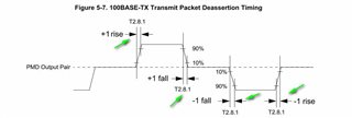 PMD output request rise/fall time