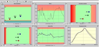 Reflow Profile