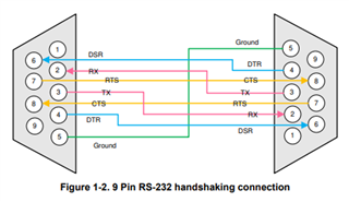 MAX3243: source/sink current capability on RTS/CTS lines - Interface ...