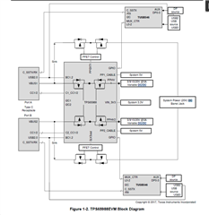 TPS65988EVM: TPS65988EVM - Interface forum - Interface - TI E2E support ...