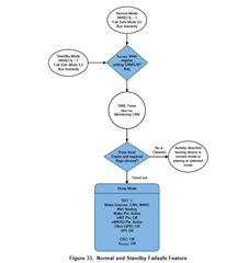 TCAN4550: CAN communication stuck and CAN High and Low pin voltage Low ...