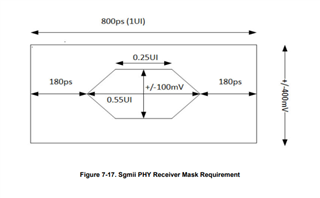 DP83TC814S-Q1: sgmii signal testing - Interface forum - Interface - TI ...