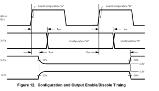 DS90CP04 About serial interface design Interface forum