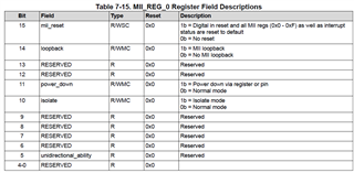 DP83TD510E: Source Code for the DP83TD510E-EVM - Interface forum ...