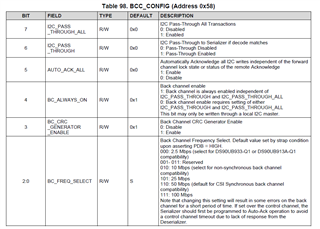 DS90UB936-Q1: Whether the BCC frequency can be set to 25Mbps in ...