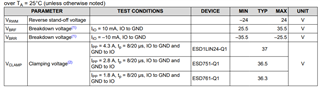 ESD1LIN24-Q1: how to choose suitable ESD for LIN bus? - Interface forum ...