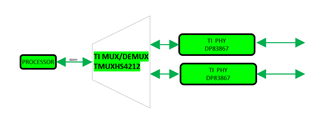 TMUXHS4212: TMUXHS4212 Mux For 10/100Mbps SGMII - Interface forum ...