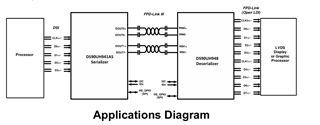 Applications Diagram