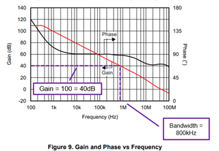 OPA211: OPA2111 - Amplifiers forum - Amplifiers - TI E2E support forums