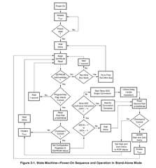 PGA309: Register configuration and EERPOM - Amplifiers forum ...