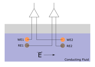 INA121: Removing cross talk from amplifier inputs during simultaneous ...