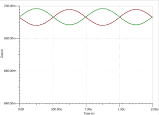 LMH6554: Small signal input not fully reaching VCM on output ...