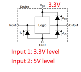 What are Level 2 Inputs?