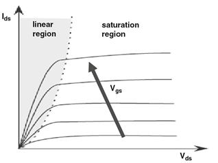 CSD19538Q3A: Saturation or Linear Zone? - Power management forum - Power management - TI E2E support forums