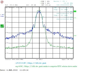 LP-CC1312R7 vs signal generator 