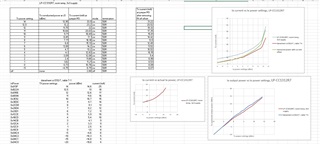 current draw measured compared to datasheet