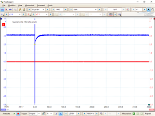 Unwanted interruption