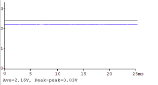 max msp oscilloscope