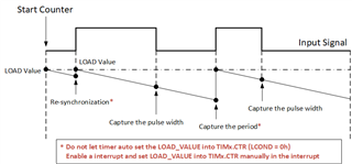 FAQ] Timer Capture Issue in Period Capture Mode for MSPM0 Production  Sample - MSP low-power microcontroller forum - MSP low-power  microcontrollers - TI E2E support forums