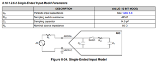 TMS320F28377D: Analog Acquisition & filtering - C2000 microcontrollers ...