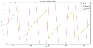 Motor electrical angle