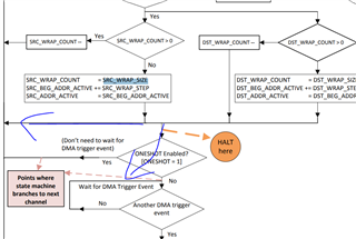 TMS320F28379D: How to understand the state machine flow after going ...