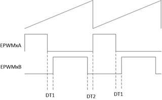 TMS320F280025: High resolution PWM questions - C2000 microcontrollers ...