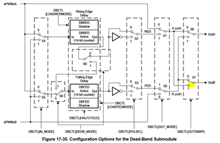 TMS320F280025C: EPWM - Generate The Same Signal On Channel B Than On ...