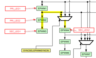 TMS320F280049: TIDM-02002 : EPWM Synchronization Questions - C2000 ...