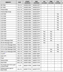 TMS320F280039C: using MCAN message RAM to save real time data - C2000 ...