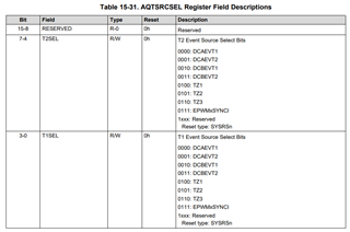 TMS320F28379S: ePWM: Can Triggers T1 and T2 be blanked if connected to ...