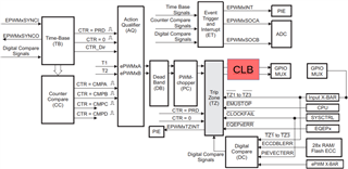 TMS320F280049C: Doubts Using CLB To Expand EPWM Trip Capabilities ...