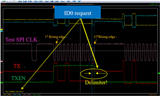 TMS320F280039C: The Width Of Delimiter (stop Bit) In Tamagawa T-Format ...