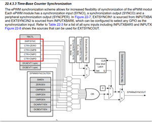 TMS320F28P650DK: Time-Base Counter Synchronization: How to generate ...