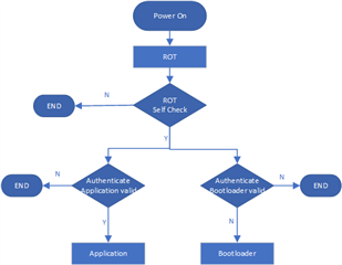 TMS320F2800157: TMS320F2800157 - C2000 microcontrollers forum - C2000™︎ ...