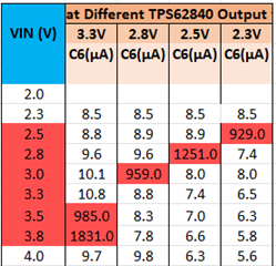 LM5101A: LO output voltage minimum ratings in AC - Power management forum -  Power management - TI E2E support forums