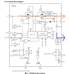 BlockDiagram
