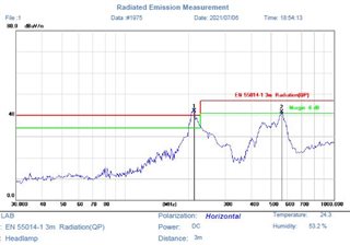 200Mhz