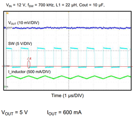 SW node