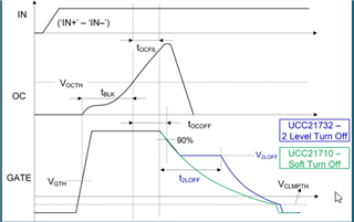 UCC21732-Q1: Response Time for DESAT Protection Configuration - Power ...