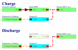 Battery Charger Architecture