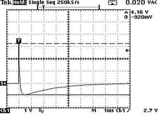 ESD Discharge