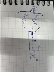 thermal model