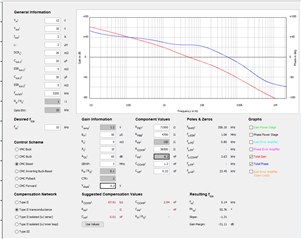 LM5155: Power Stage Designer Control Loop Gain Parameters - Power ...