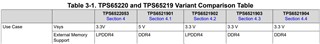 PMIC Variants