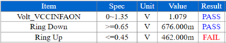 Data intpu logic low/high spec and test result