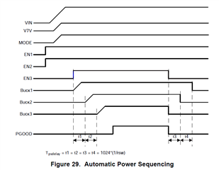 TPS65261-1: About the timing of V7V output in Automatic Power ...