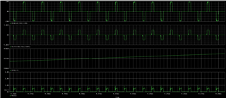 Working case with 500V input