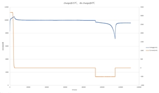 BQ40Z50: BQ40Z50 Error: negative low temperature resistance observed, R ...