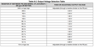 TPSM82866A: tdelay - Power management forum - Power management - TI E2E ...